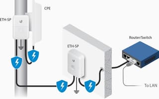 Ubiquiti ETH-SP-G2 Ethernet Surge Protector G2 - 4