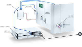 Ubiquiti UA-SK UniFi Access Starter Kit - 2