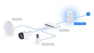 Ubiquiti UDM-EU UniFi Cloud Gateway - Dream Machine, Ubiquiti - 4