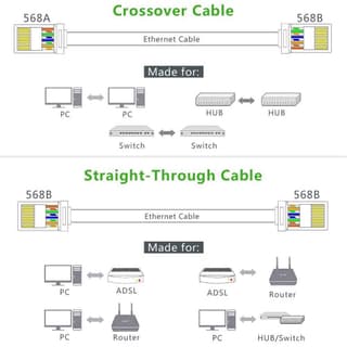 UGREEN NW110 RJ45 Network Connector for UTP Cat5, Cat5e 10pcs — 3
