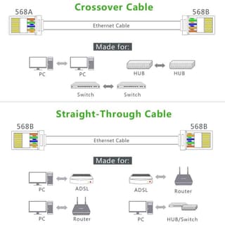 UGREEN NW110 RJ45 Network Connector for UTP Cat5, Cat 5e 50pcs — 4
