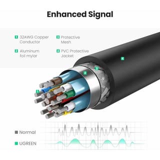 UGREEN MM137 DisplayPort to HDMI Female Converter, 4K*2K, 25cm, Black — 6