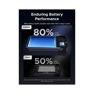 UGREEN PB532, 20000mAh, Type-C, USB, Fast Charging Power Bank, Grey — 6