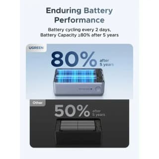 UGREEN PB727 Nexode Pro, 10000mAh, Type-C, USB, Power Bank With Built-in Type-C Cable, Space Gray — 3