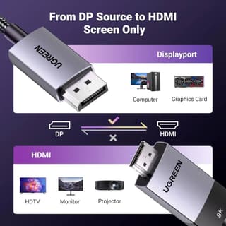 UGREEN DP115, 8K, DisplayPort to HDMI, 2m, Grey — 4