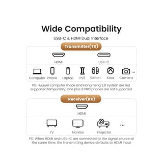 UGREEN CM438, 4K Wireless HDMI Transmitter And Receiver, Black — 3
