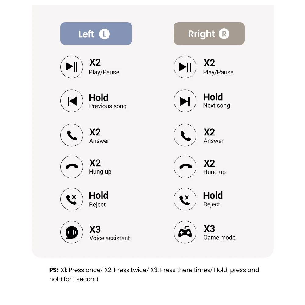 UGREEN WS201 TWS HiTune H5, Earbuds, Wireless, Bluetooth, Ipx5, White — 2